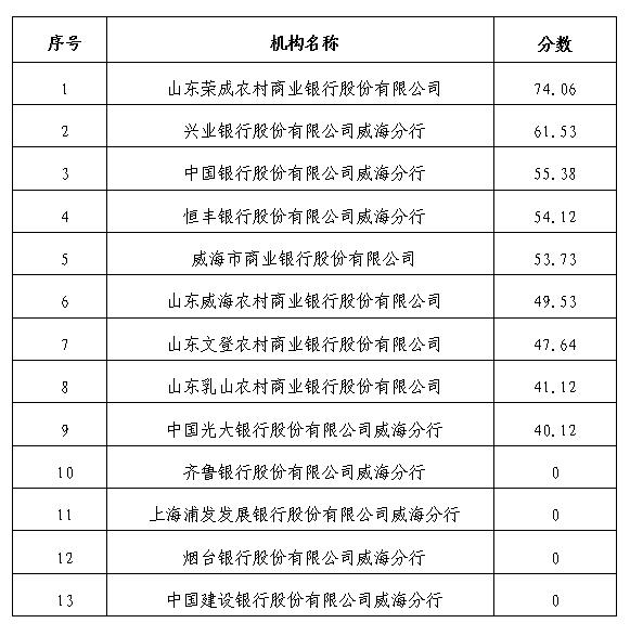 �����(�й���)���޹�˾����