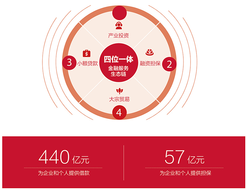 �����(�й���)���޹�˾����