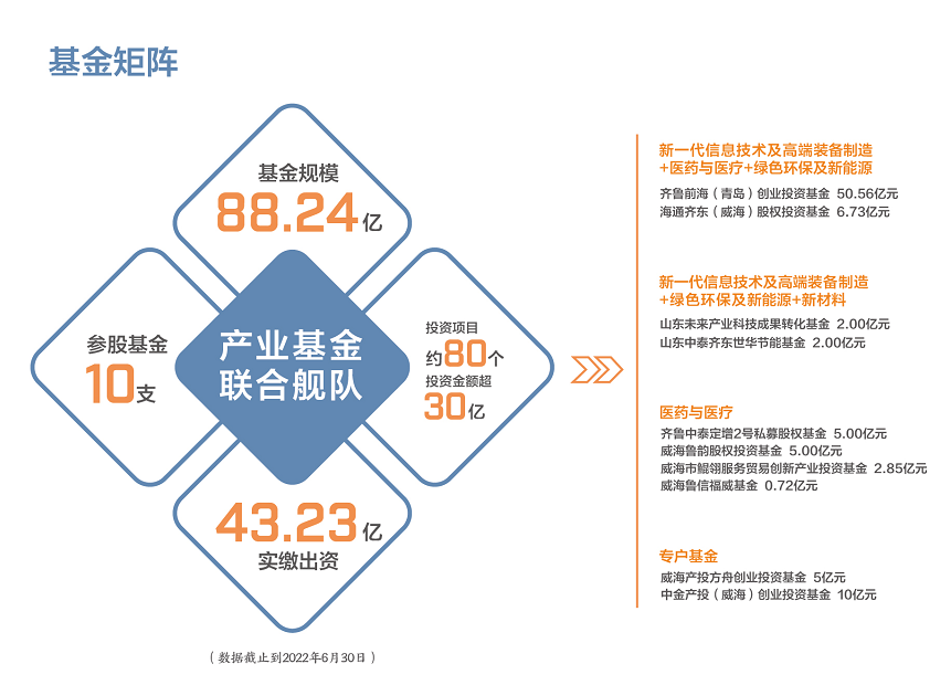 �����(�й���)���޹�˾����