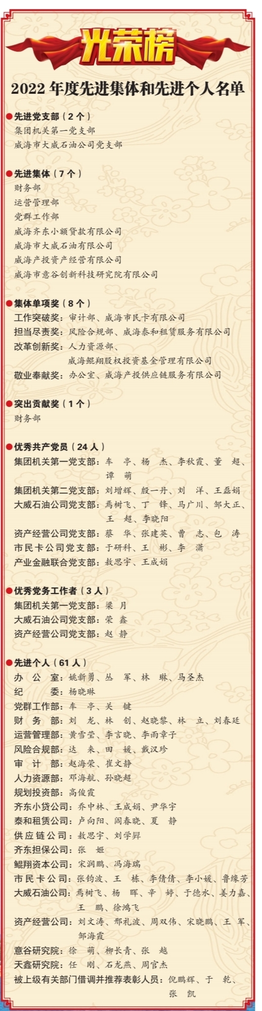 �����(�й���)���޹�˾����