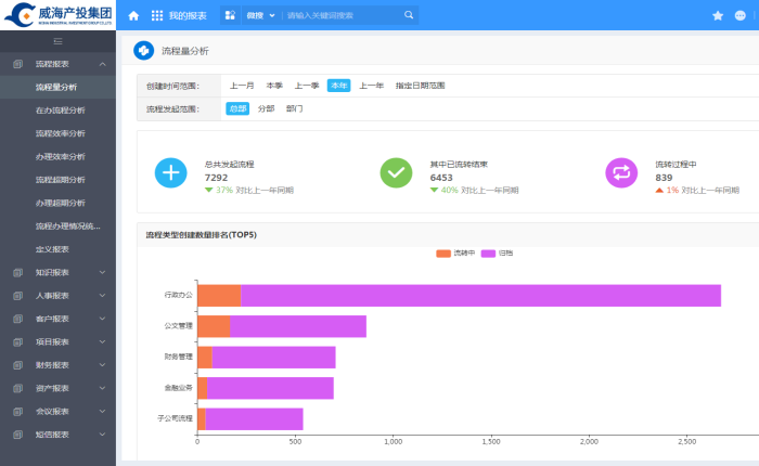 �����(�й���)���޹�˾����