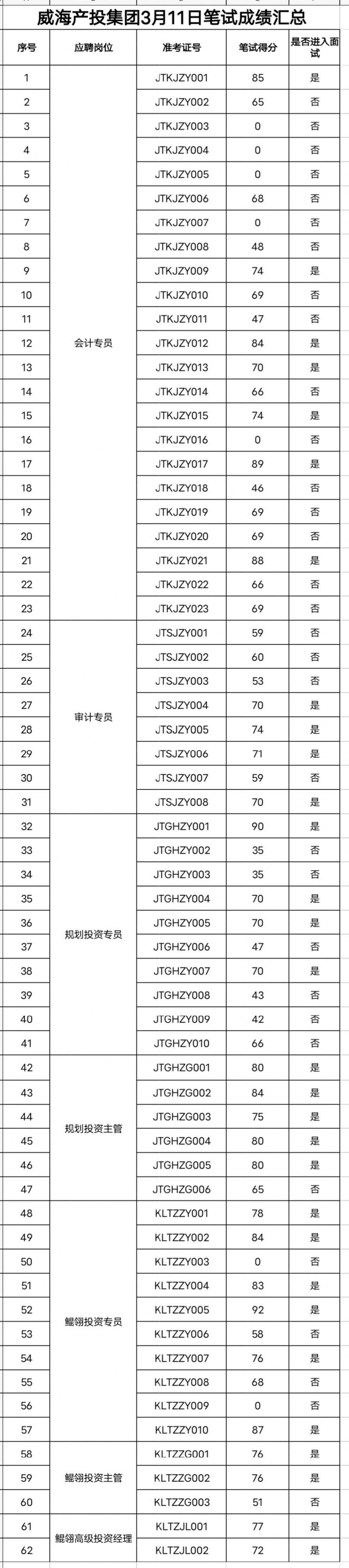 �����(�й���)���޹�˾����